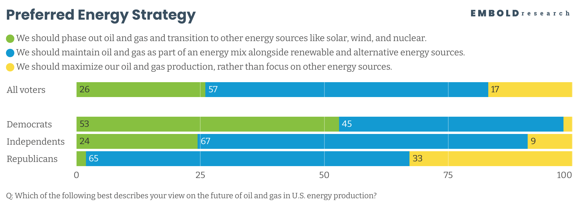 8lhC0-preferred-energy-strategy