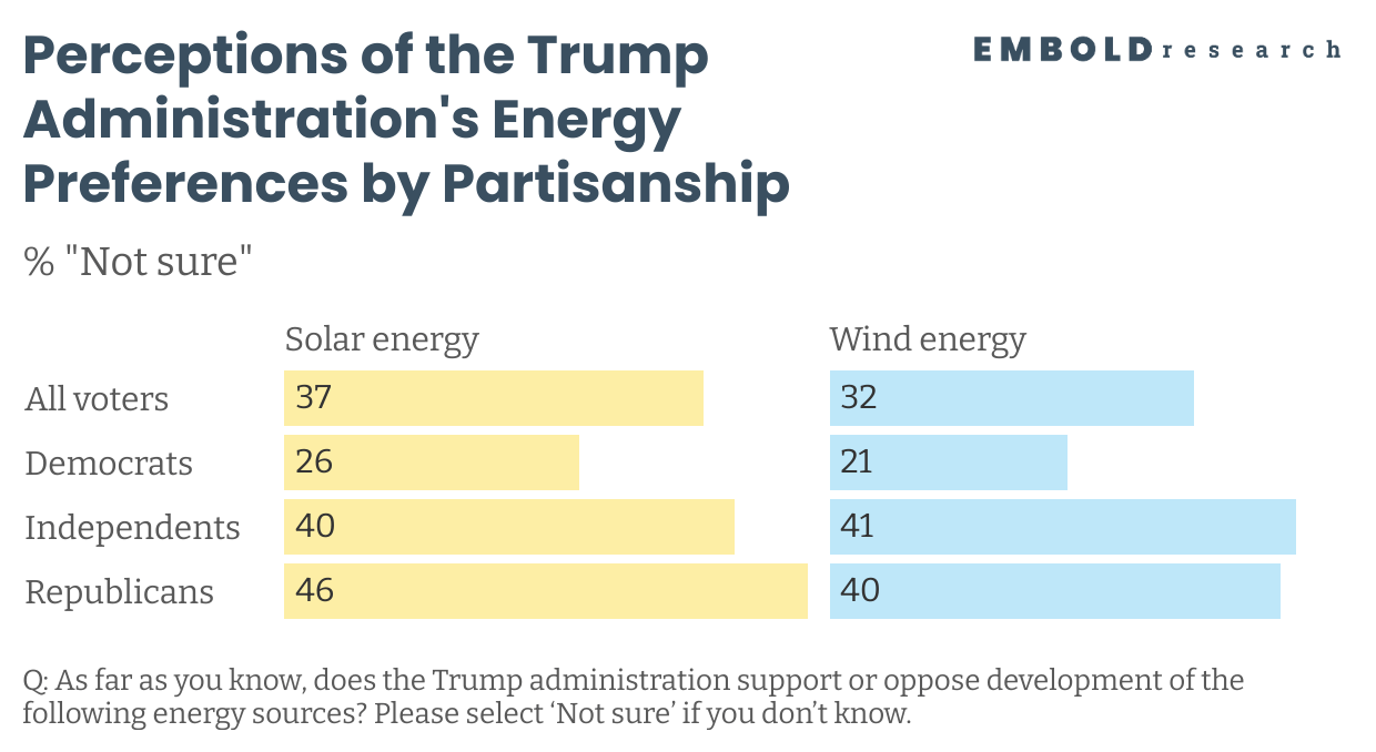 hdhca-perceptions-of-the-trump-administration-s-energy-preferences-by-partisanship