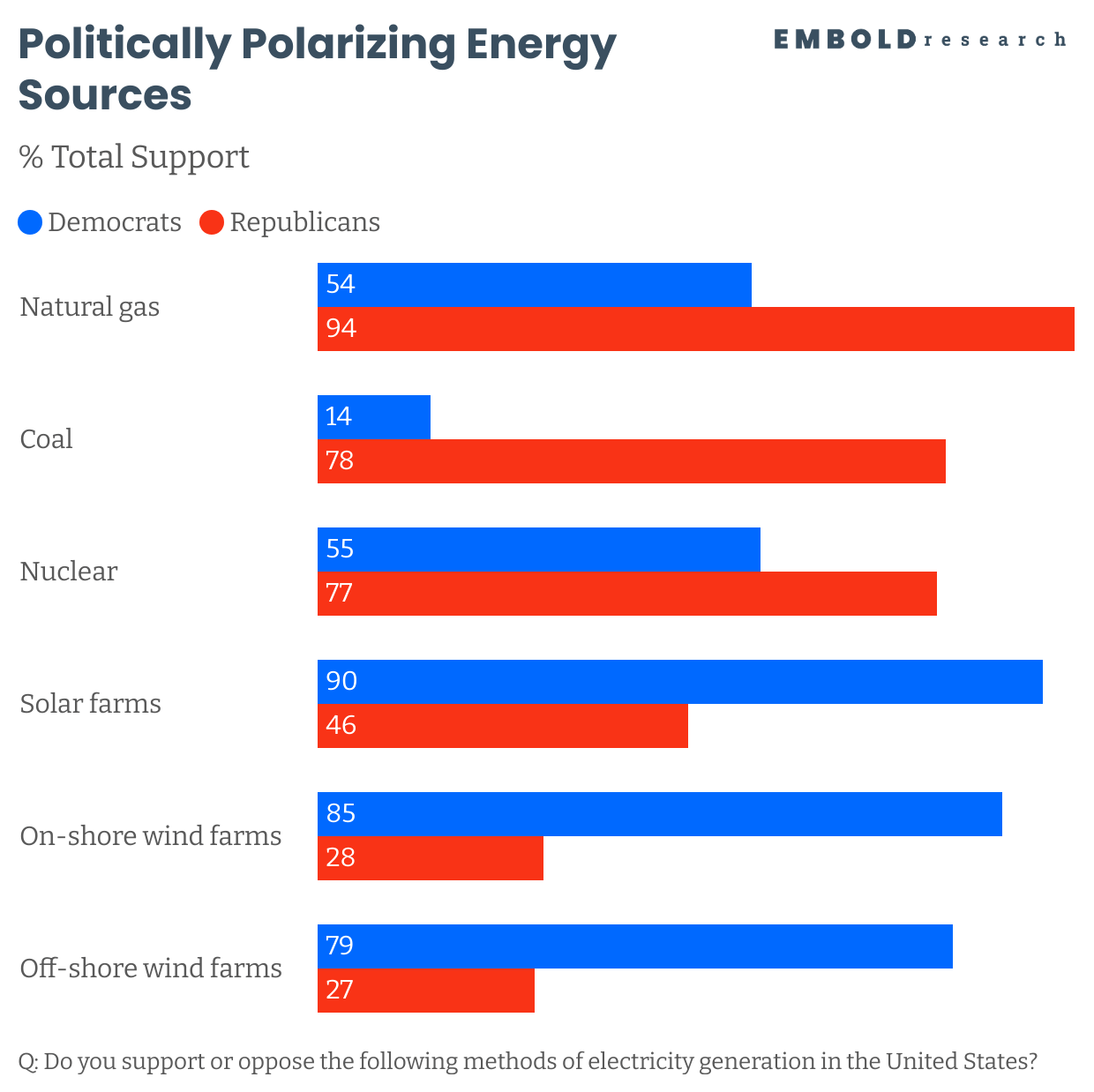 pMEGP-politically-polarizing-energy-sources