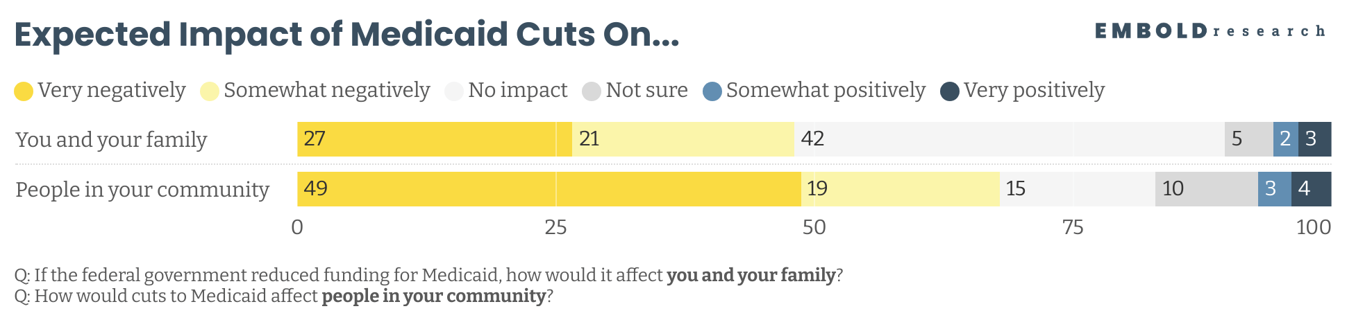 H1y4v-expected-impact-of-medicaid-cuts-on-